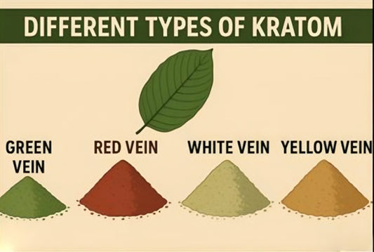 Types Of Kratom