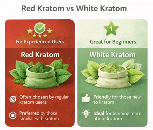 White Vein Kratom vs. Red Vein Kratom: Key Differences