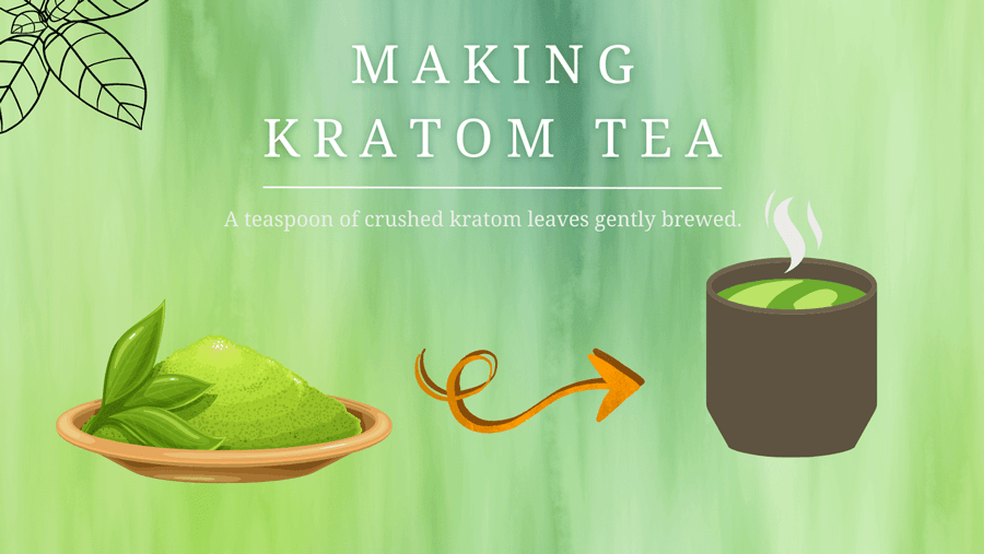 making kratom tea